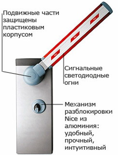 шлагбаумы SIGNO