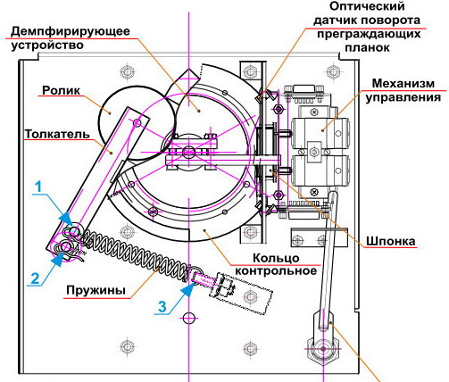 внутренние узлы тумбы
