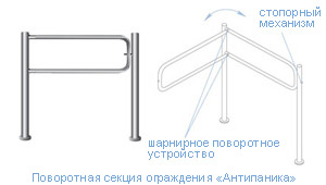 Поворотная серкия ограждения Антипаника
