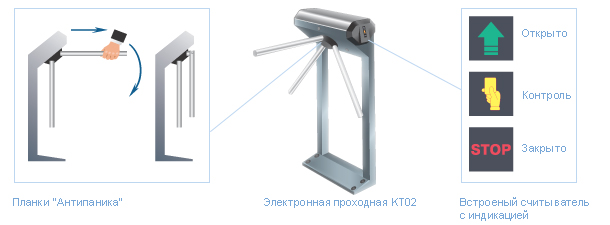 Электронная проходная KT02.3